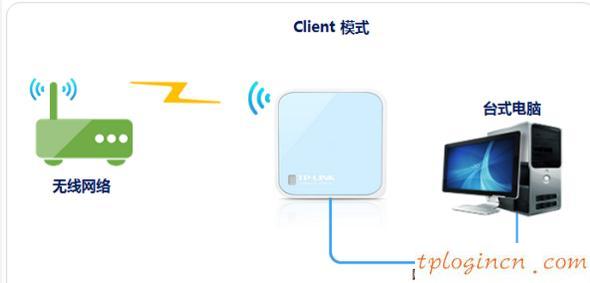 tplogin.cn登录网址,tp-link路由器设置图解,tp-link3g无线路由器,tplink默认密码,192.168.1.1打不开路由器,192.168 1.1打不开