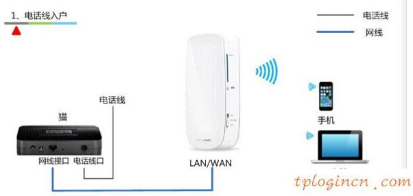 tplogin.cn登录,tp-link无线路由器密码设置,tp-link 3g路由器,192.168.1.101,192.168.1.1开不了,192.168.1.1password