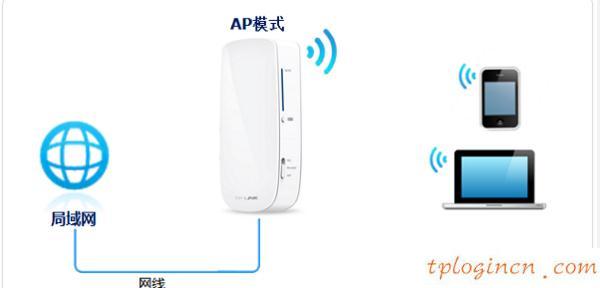 tplogin.cn登录,tp-link无线路由器密码设置,tp-link 3g路由器,192.168.1.101,192.168.1.1开不了,192.168.1.1password