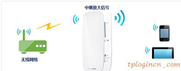 tplogin.cn登录,tp-link无线路由器密码设置,tp-link 3g路由器,192.168.1.101,192.168.1.1开不了,192.168.1.1password