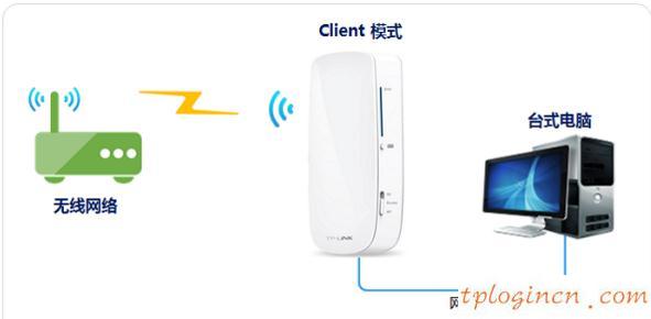 tplogin.cn登录,tp-link无线路由器密码设置,tp-link 3g路由器,192.168.1.101,192.168.1.1开不了,192.168.1.1password