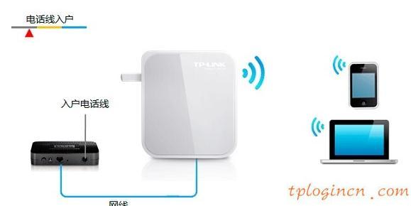 tplogin cn密码,p1000 与tp-link,tp-link3g无线路由,tplogin.cn,tplink无线路由器怎么设置密码,192.168.0.1058899