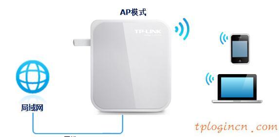 tplogin cn密码,p1000 与tp-link,tp-link3g无线路由,tplogin.cn,tplink无线路由器怎么设置密码,192.168.0.1058899