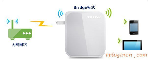 tplogin cn密码,p1000 与tp-link,tp-link3g无线路由,tplogin.cn,tplink无线路由器怎么设置密码,192.168.0.1058899