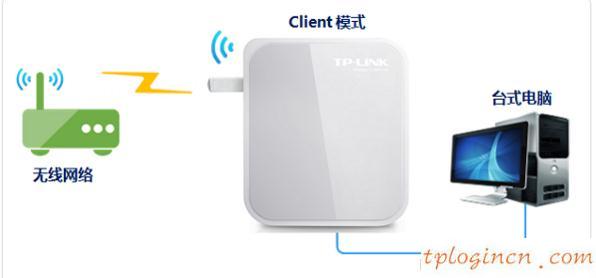 tplogin cn密码,p1000 与tp-link,tp-link3g无线路由,tplogin.cn,tplink无线路由器怎么设置密码,192.168.0.1058899