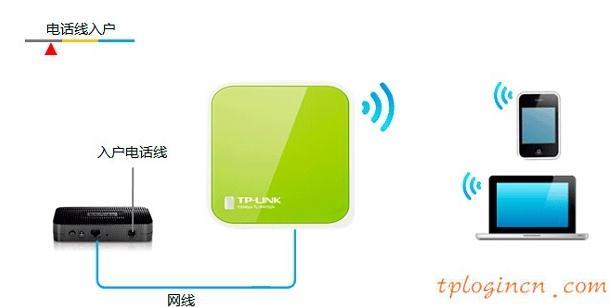 tplogin.cn更改密码,教你设tp-link路由,tp-link 3g 无线路由器,http://192.168.1.1，,tplink网址,192.168.0.1登陆设置