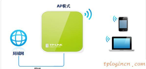 tplogin.cn更改密码,教你设tp-link路由,tp-link 3g 无线路由器,http://192.168.1.1，,tplink网址,192.168.0.1登陆设置