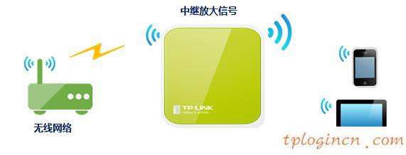 tplogin.cn更改密码,教你设tp-link路由,tp-link 3g 无线路由器,http://192.168.1.1，,tplink网址,192.168.0.1登陆设置