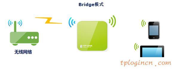 tplogin.cn更改密码,教你设tp-link路由,tp-link 3g 无线路由器,http://192.168.1.1，,tplink网址,192.168.0.1登陆设置