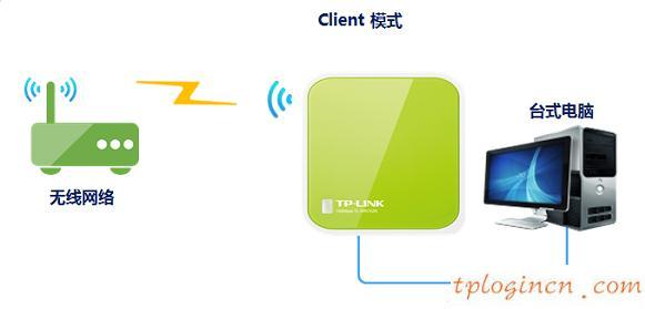 tplogin.cn更改密码,教你设tp-link路由,tp-link 3g 无线路由器,http://192.168.1.1，,tplink网址,192.168.0.1登陆设置