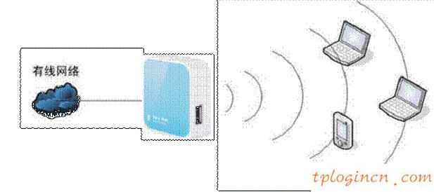 tplogin.cn查看密码,路由器tp-link,tp-link无线路由网址,无线路由器桥接,tplink设置密码,登陆ip 192.168.0.1