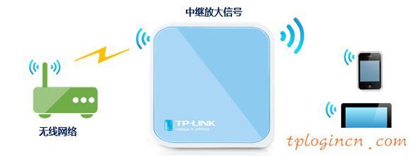 tplogin.cn查看密码,路由器tp-link,tp-link无线路由网址,无线路由器桥接,tplink设置密码,登陆ip 192.168.0.1