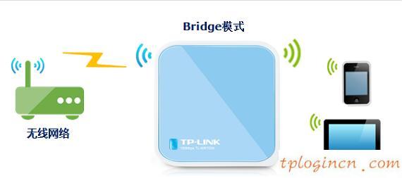 tplogin.cn查看密码,路由器tp-link,tp-link无线路由网址,无线路由器桥接,tplink设置密码,登陆ip 192.168.0.1