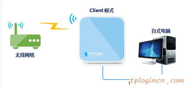 tplogin.cn查看密码,路由器tp-link,tp-link无线路由网址,无线路由器桥接,tplink设置密码,登陆ip 192.168.0.1