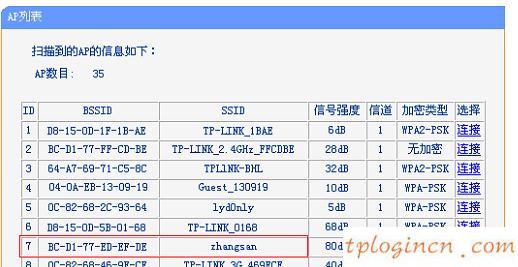 tplogin.cn原始密码,普联tp-link,tp-link 450m无线路由器,192.168.1.1/,tplink路由器说明书,192.168.0.1登陆面