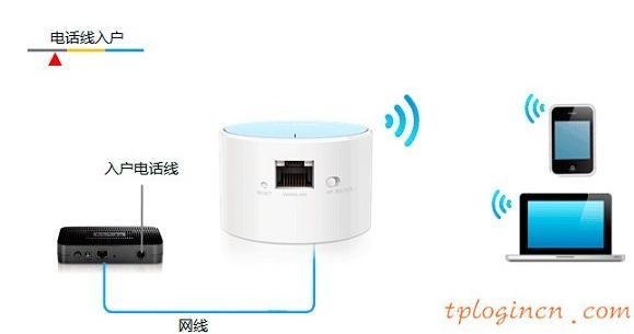 tplogin.cn 密码,买tp-link无线路由器,tp-link402路由器,水星无线路由器设置,tplink桥接设置,192.168.0.1手机登陆密码修改