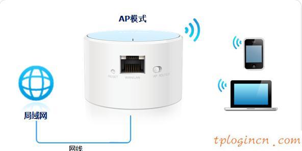 tplogin.cn 密码,买tp-link无线路由器,tp-link402路由器,水星无线路由器设置,tplink桥接设置,192.168.0.1手机登陆密码修改