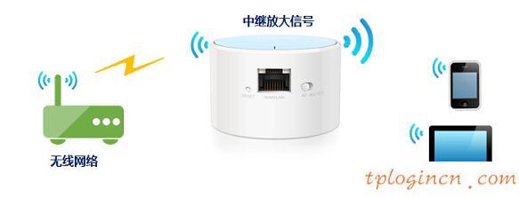 tplogin.cn 密码,买tp-link无线路由器,tp-link402路由器,水星无线路由器设置,tplink桥接设置,192.168.0.1手机登陆密码修改