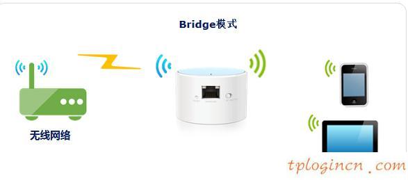 tplogin.cn 密码,买tp-link无线路由器,tp-link402路由器,水星无线路由器设置,tplink桥接设置,192.168.0.1手机登陆密码修改