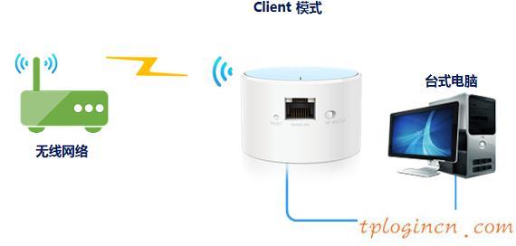 tplogin.cn 密码,买tp-link无线路由器,tp-link402路由器,水星无线路由器设置,tplink桥接设置,192.168.0.1手机登陆密码修改