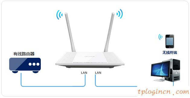 tplogin设置密码在哪里,无线tp-link路由器设置,tp-link 路由器 5g,https://192.168.1.1/,tplink密码,www.192.168.0.1登录