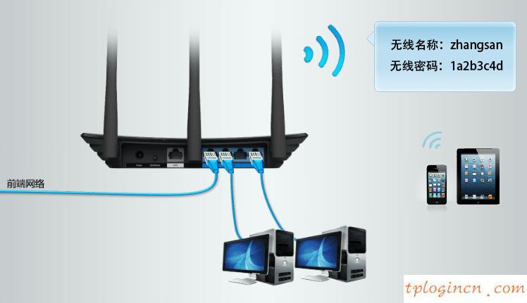 tplogin设置密码在哪里,无线tp-link路由器设置,tp-link 路由器 5g,https://192.168.1.1/,tplink密码,www.192.168.0.1登录