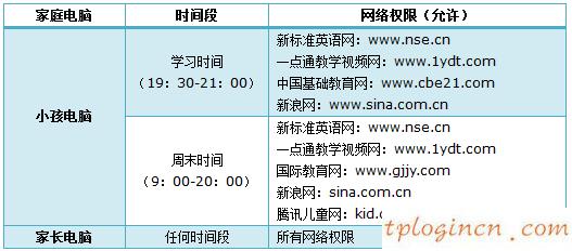 tplogin设置路由器密码,无线tp-link路由器设置,tp-link600m路由器,www192.168.1.1,tplink无线网卡驱动,www.192.168.0.1登陆