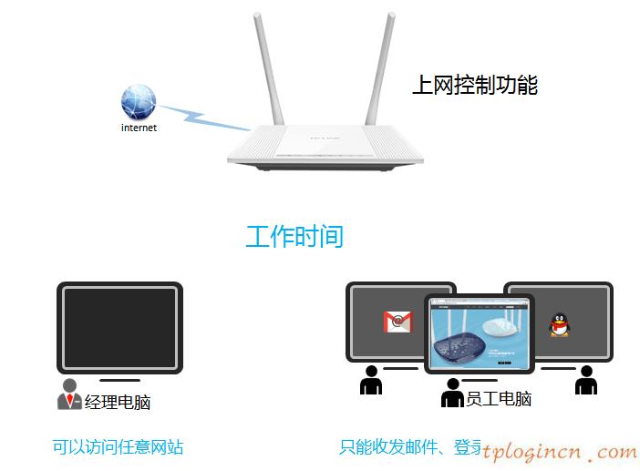 tplogincn设置密码页面,d link tp-link,tp-link 8口路由器,192.168.1.1登陆页面,tplink用户名和密码,httpswww.192.168.0.1