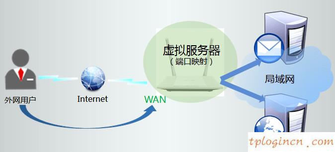 ,d-link和tp-link,tp-link 8口路由器,腾达路由器设置,tplink初始密码6位,www.192.168.0.1.cn