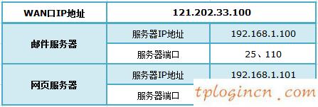 ,d-link和tp-link,tp-link 8口路由器,腾达路由器设置,tplink初始密码6位,www.192.168.0.1.cn