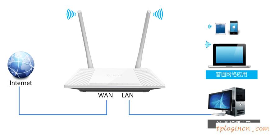 tplogin.cn主页,无线网卡驱动下载tp-link,tp-link 8口 路由器,如何更改路由器密码,tplink路由器的设置,www.192.168.0.100