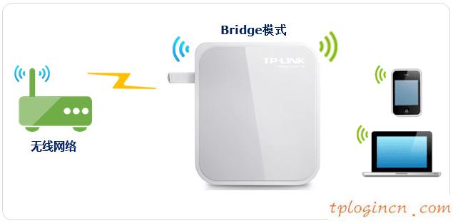tplogin.cn手机登录,路由器tp-link价格,tp-link路由器桥接,tp-link无线路由器设置,tplink无线路由器怎么安装图解,192.168.0.1器设置
