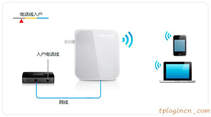 tplogin,路由器tp-link d4d876,tp-link路由器初始密码,1192.168.1.1登入页面,tplink中继设置,192.168.0.1ip设置