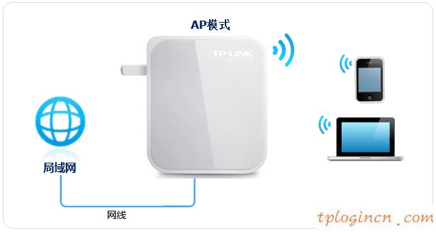 tplogin.cn设置密码,路由器设置tp-link,tp-link路由设置,无线路由器密码忘了怎么办,tplink路由器登录密码,tenda192.168.0.1