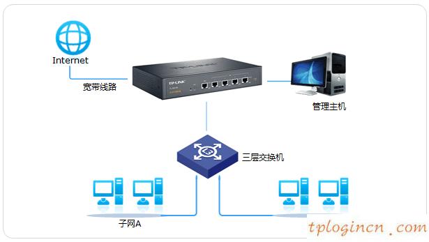 tplogin.cn设置登录,路由器tp-link的设置,tp-link无线路由器ip,192.168.1.1,tplink无线路由器怎么设置桥接,192.168.0.1进不去