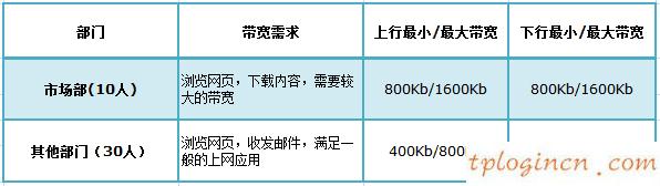 tplogin界面,路由器tp-link wr847n,tp-link路由器设置方法,路由器密码怎么改,tplink无线路由器网址,192.168.0.1路由器设置腾达