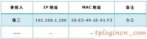 tplogin密码,路由器tp-link tl-wr740n,tp-link路由器设置dns,修改无线路由器密码,tplink桥接无线路由器,192.168.0.1路由器设置界面