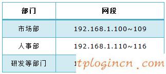 tplogin.cn设置登录密码,路由器tp-link tl-wr841n,tp-link路由器密码设置,www192.168.1.1,tplink无线路由器官网,192.168.0.1路由器设置手机