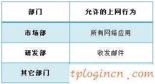 tplogin官网,路由器tp-link tl-wr847n,tp-link路由器密码设置,http//192.168.1.1,tplink无线路由器连接,192.168.0.1路由器设置首页