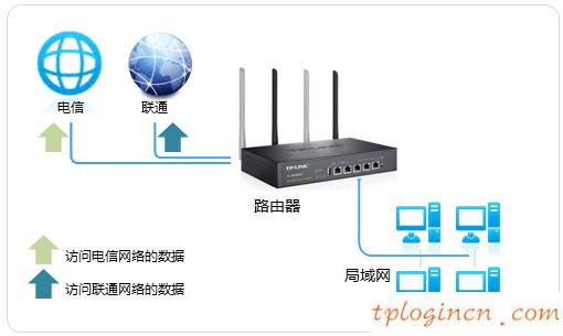 tplogin入口,路由器tp-link tl-wr941n,tp-link路由器设置说明,路由器密码,tplink无线路由器掉线,192.168.0.1路由器设置手机版