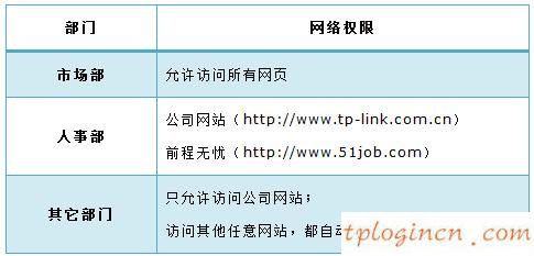 tplogin安装,路由器tp-link tl-r406,tp-link无线路由器无法上网,tplink路由器设置,tplink正常工作指示灯,192.168.0.1打不来