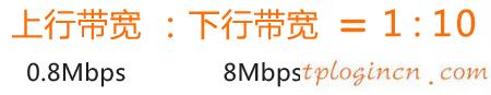 tplogin.cn登陆界面,路由器tp-link 300m,tp-link无线路由器报价,192.168.0.1路由器设置,tplink无线路由器重置,192.168.0.1点不开