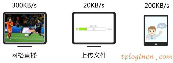 tplogin.cn登陆界面,路由器tp-link 300m,tp-link无线路由器报价,192.168.0.1路由器设置,tplink无线路由器重置,192.168.0.1点不开