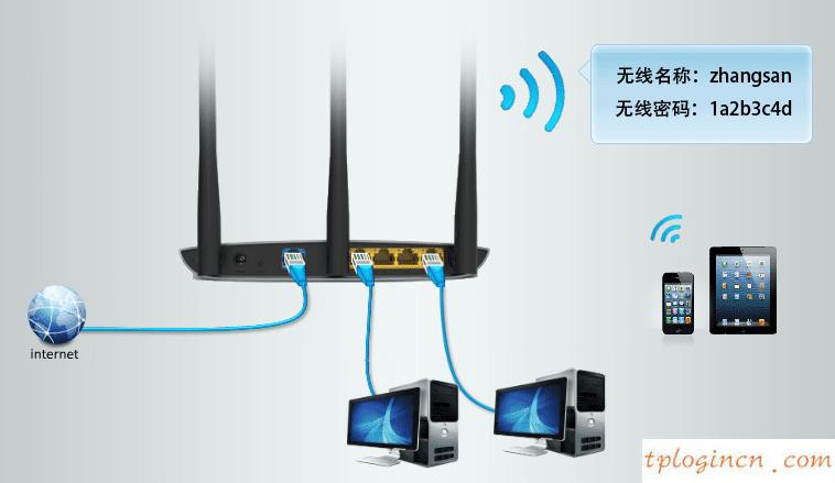 tplogin cn,路由器tp-link845,tp-link无线路由器维修,192.168.1.1登陆界面,tplink450m无线路由器,tplink