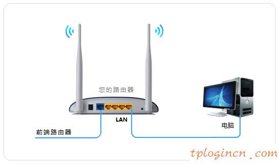 tplogincn手机登陆页面,路由器 华为 tp-link,tp-link无线路由器登陆,https://192.168.1.1/,tplink路由器网址,tplink网址