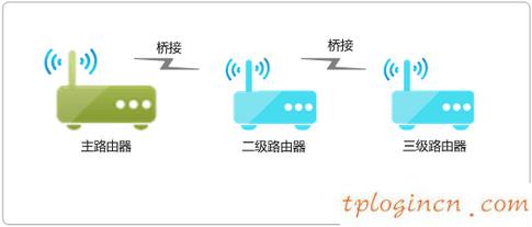 tplogin net,dlink和tp-link,tp-link无线路由器掉线,netcore路由器设置,tplink无线路由wifi设置,tplink路由器