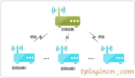 tplogin net,dlink和tp-link,tp-link无线路由器掉线,netcore路由器设置,tplink无线路由wifi设置,tplink路由器