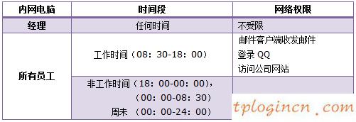 tplogin.cn登录,无法登陆tp-link,tp-link无线路由器端口映射,netcore路由器设置,192.168.1.1路由器设置密码,tplink路由器安装