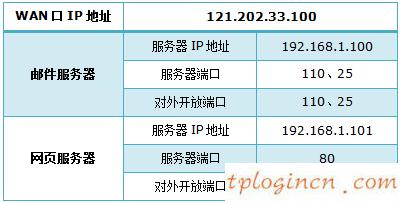 tplogin.cn登录界面,无线电力猫 tp-link,tp-link路由器固件升级,tplink怎么改密码,192.168.1.1设置,tplink路由器限速