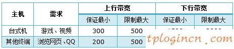 tplogin.cn官网,无线tp-link安装,tp-link路由器掉线,网件路由器设置,192.168.1.1 路由器设置向导,tplink密码设置